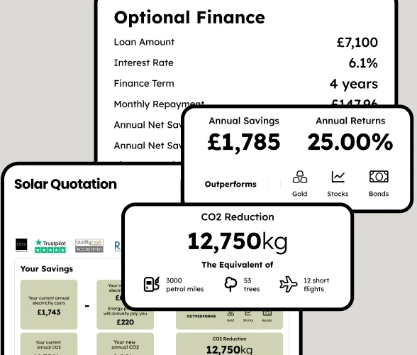 Example solar quotation: savings, optional finance, annual returns and CO2 reduction